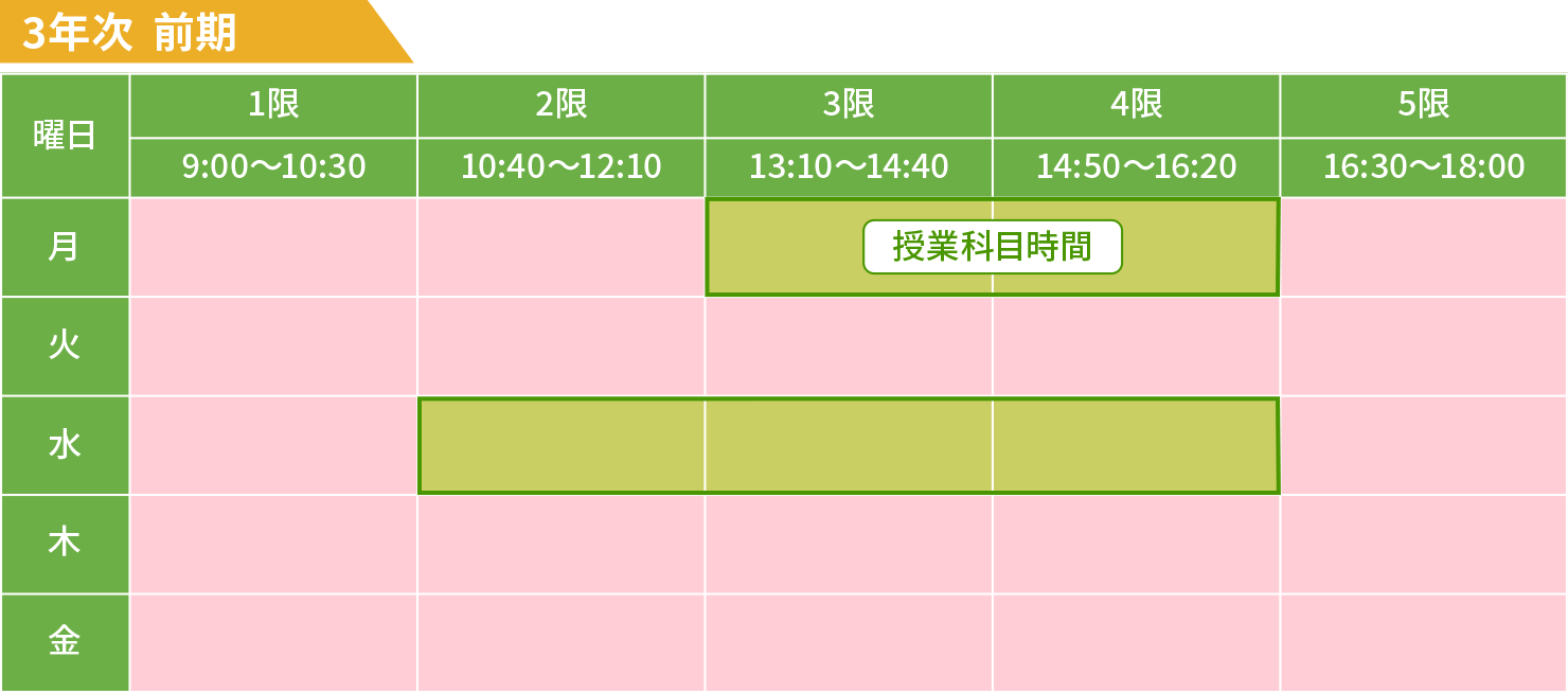 3年次前期の時間割表。授業は比較的少なく、自由に使える時間が多く確保されている。